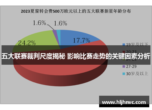 五大联赛裁判尺度揭秘 影响比赛走势的关键因素分析